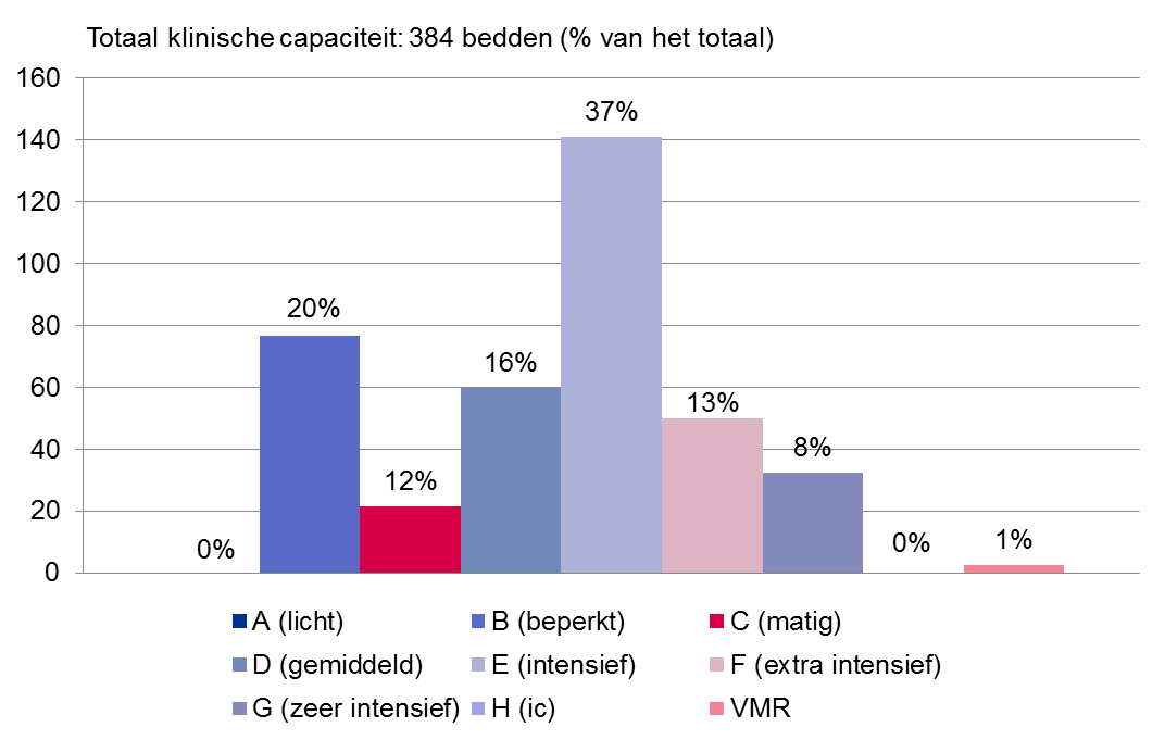 EPA Haaglanden in cijfers