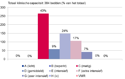 EPA Rijnmond in cijfers